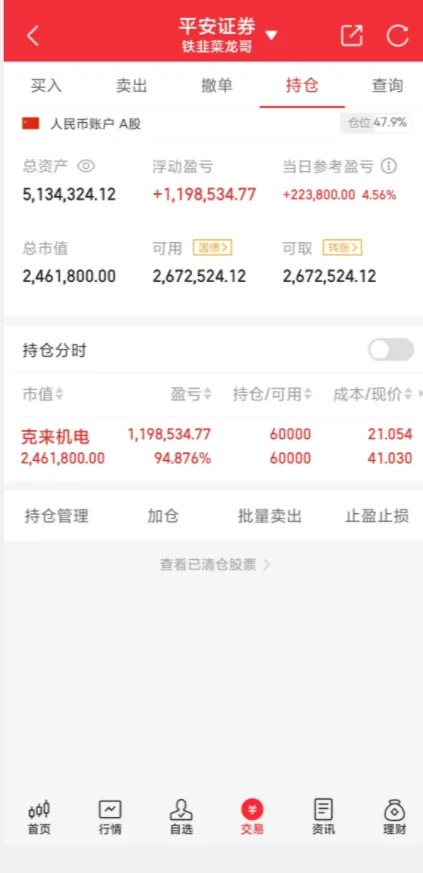 从亏损100万到现在的五百多万我的心路历程真是艰辛坎坷