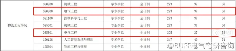 最好考的两年制！电气一级博士点高校，24再降10分！