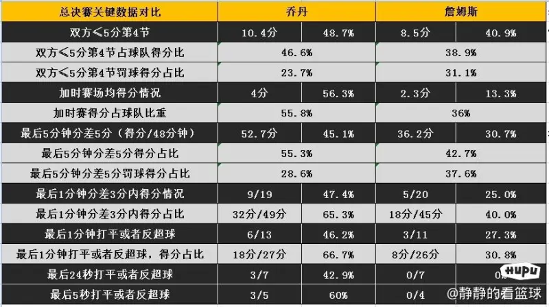乔丹总决赛关键时刻到底有多强？