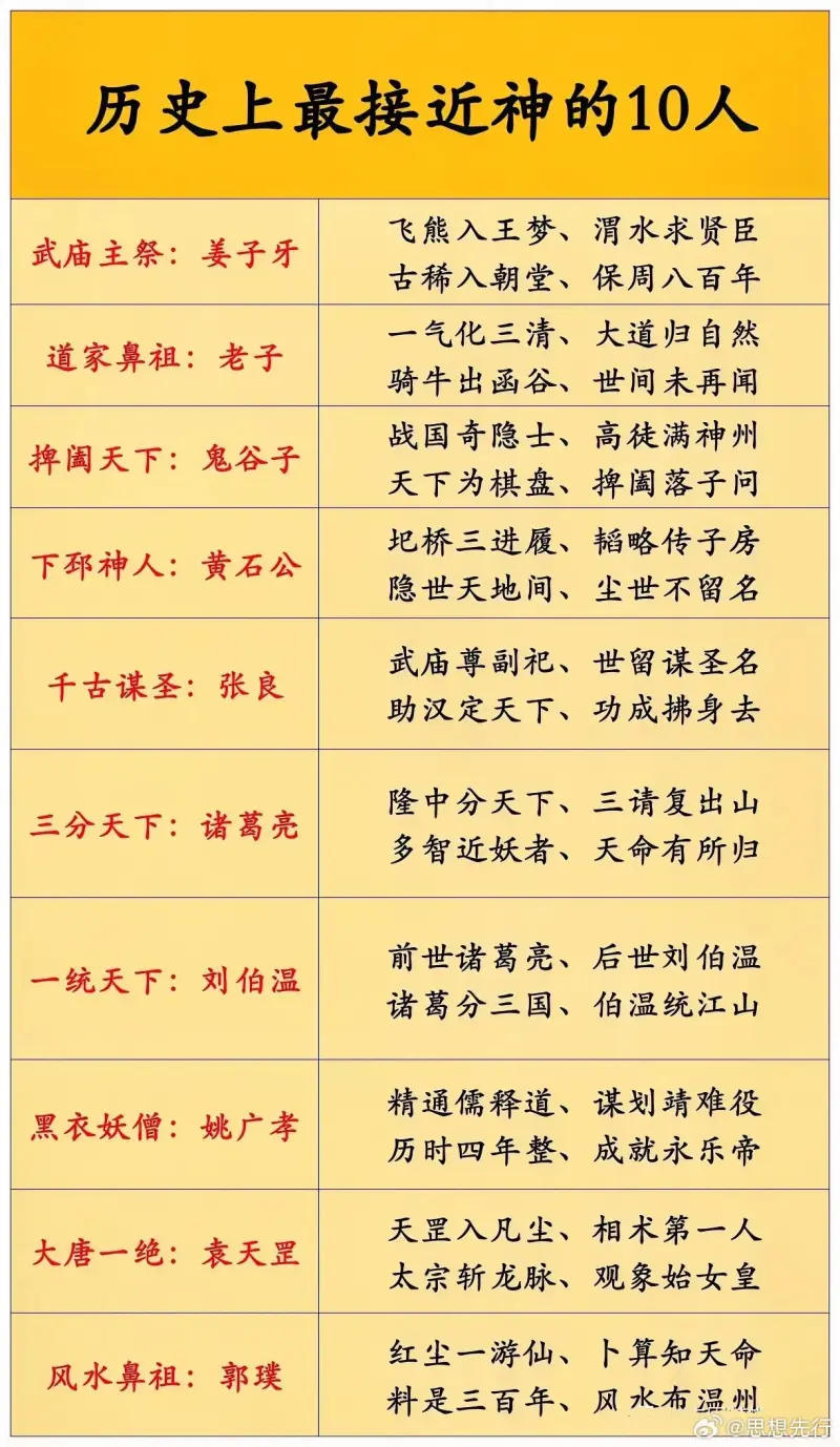 历史上最接近神的10个人