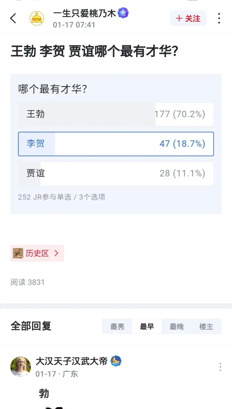 李贺的文学地位比王勃更高，为什么名气人气远远达不到王勃的高度？！