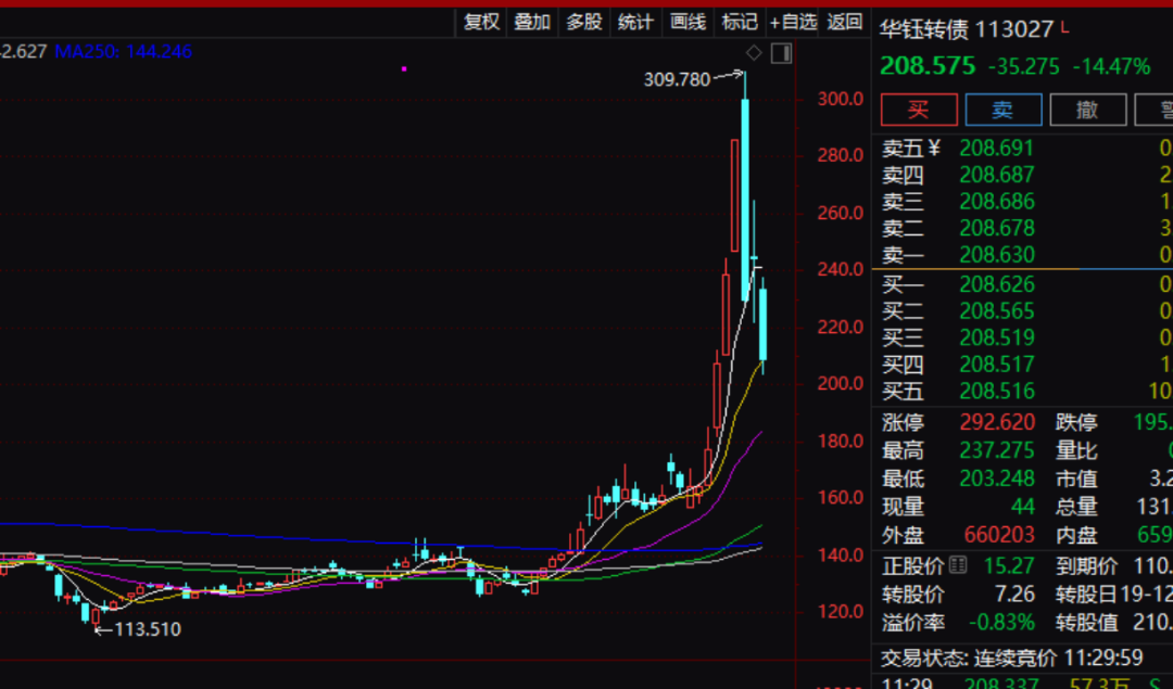 港股，大爆发！