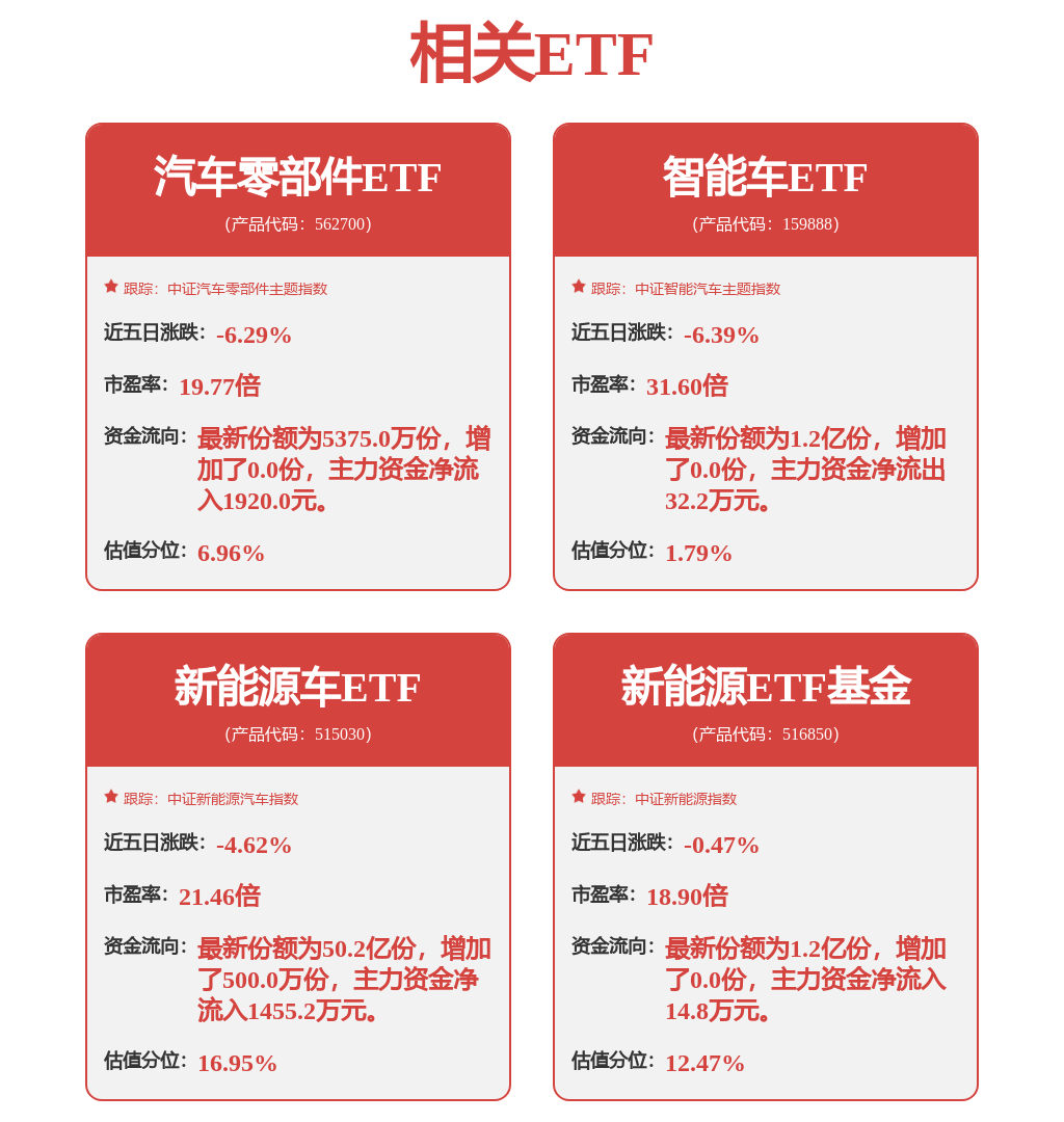 中证交银理财低碳盈利100指数报923.35点，前十大权重包含比亚迪等