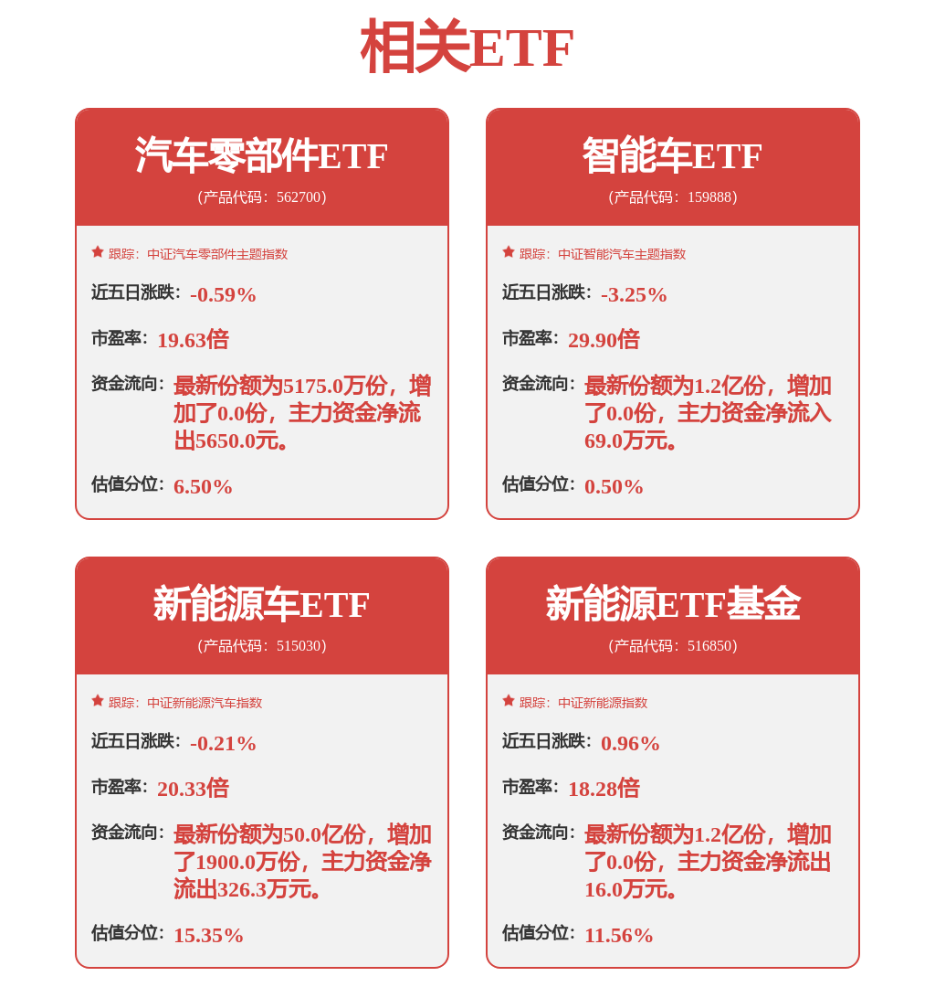 中证龙头企业指数下跌0.42%，前十大权重包含宁德时代等