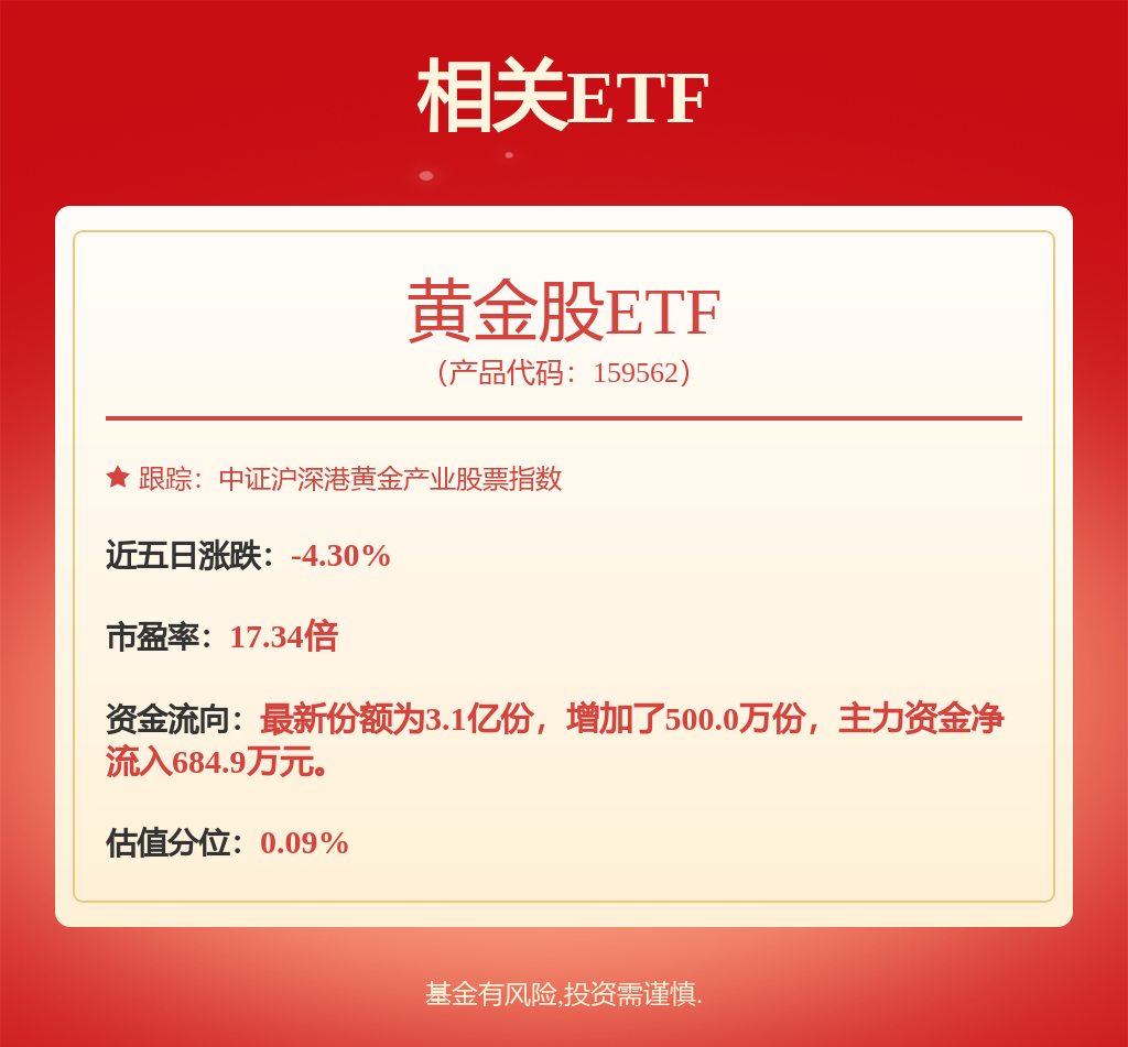 中证互联互通A股投资50主题指数报1614.83点，前十大权重包含美的集团等
