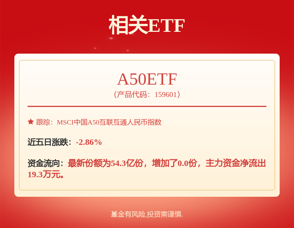 中证沪港深消费龙头指数上涨0.5%，前十大权重包含格力电器等