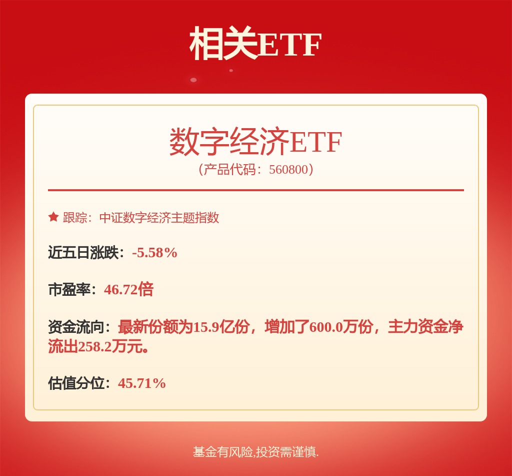 中证龙头企业核心竞争力50指数报2248.82点，前十大权重包含紫金矿业等