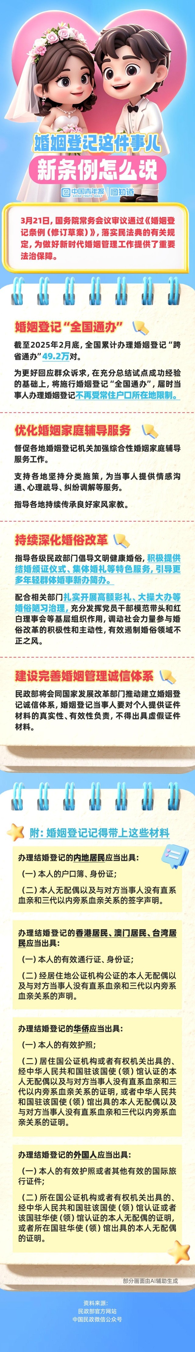 图知道｜婚姻登记“全国通办”外，《婚姻登记条例（修订草案）》还有哪些亮点