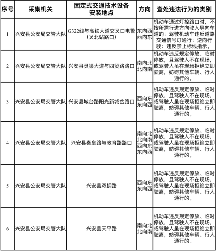 注意！桂林重启、新增13处交通监控