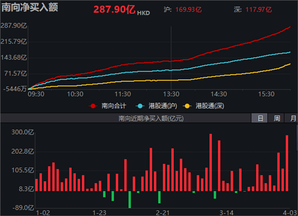 买爆了！大资金，抄底！