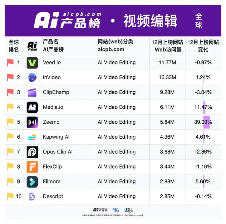 “深圳速度+湖南厚度”双核驱动 万兴科技深湘联动共建业务及人才生态新格局